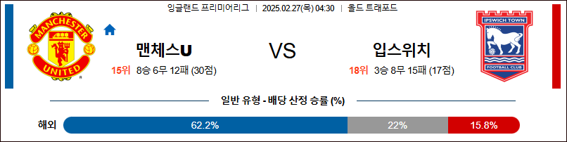 02월 27일 프리미어리그 맨체스터 유나이티드 입스위치 타운 해외축구분석 무료중계 스포츠분석