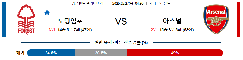 02월 27일 프리미어리그 노팅엄 포레스트 아스널 해외축구분석 무료중계 스포츠분석