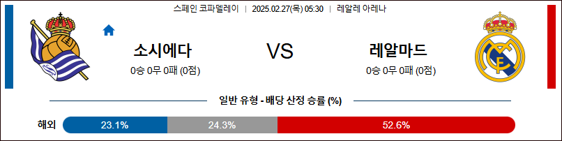 02월 27일 스페인 코파델레이 레알 소시에다드 레알 마드리드 해외축구분석 무료중계 스포츠분석