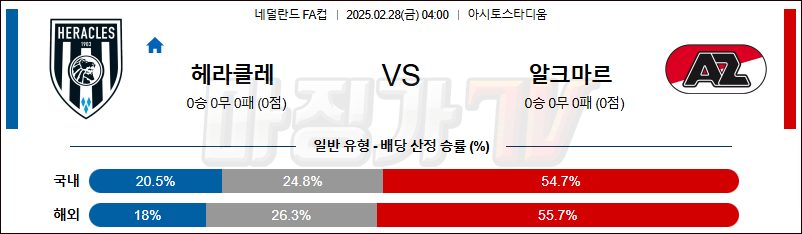 02월 28일 네덜란드 FA컵 헤라클레스 알멜로 AZ 알크마르 해외축구분석 무료중계 스포츠분석