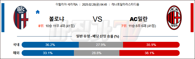 02월 28일 세리에 A 볼로냐 FC AC 밀란 해외축구분석 무료중계 스포츠분석