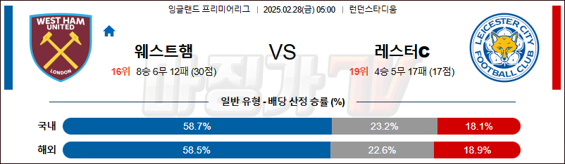 02월 28일 프리미어리그 웨스트햄 레스터 시티 해외축구분석 무료중계 스포츠분석