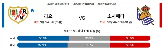 3월 17일 라리가 라요 vs 소시에다