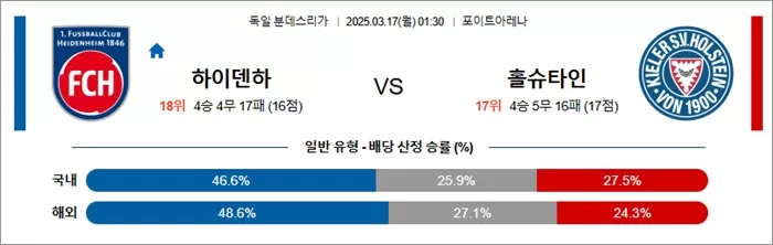 3월 17일 분데스리 하이덴하 vs 홀슈타인