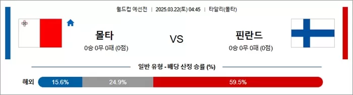 3월 22일 월드컵 예선전 몰타 vs 핀란드