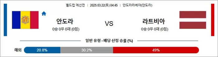 3월 22일 월드컵 예선전 안도라 vs 라트비아