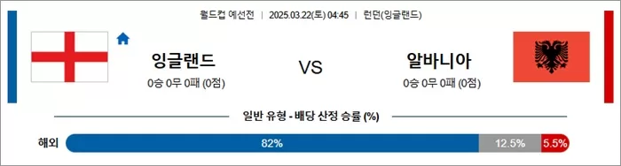 3월 22일 월드컵 예선전 잉글랜드 vs 알바니아