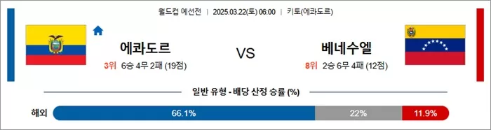 3월 22일 월드컵 예선전 에콰도르 vs 베네수엘