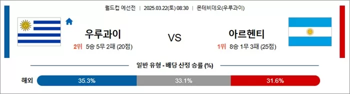 3월 22일 월드컵 예선전 우루과이 vs 아르헨티