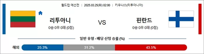 3월 25일 월드컵 예선전 리투아니 vs 핀란드