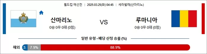 3월 25일 월드컵 예선전 산마리노 vs 루마니아