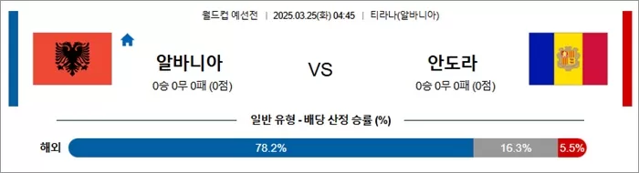 3월 25일 월드컵 예선전 알바니아 vs 안도라