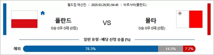 3월 25일 월드컵 예선전 폴란드 vs 몰타