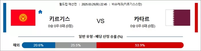 3월 25일 월드컵 예선전 키르기스 vs 카타르