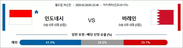 3월 25일 월드컵 예선전 인도네시 vs 바레인