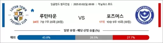 3월 02일 잉글랜드 챔피언쉽 루턴타운 vs 포츠머스