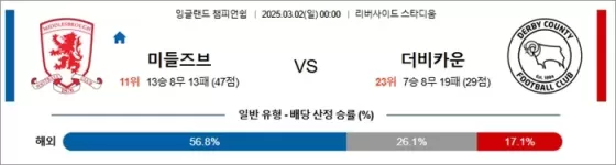 3월 02일 잉글랜드 챔피언쉽 미들즈브 vs 더비카운