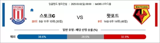 3월 02일 잉글랜드 챔피언쉽 스토크C vs 왓포드