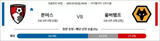 3월 02일 잉글FA컵 본머스 vs 울버햄프