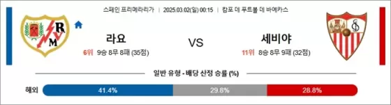 3월 02일 라리가 라요 vs 세비야