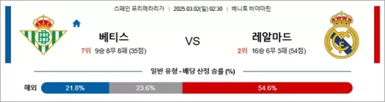 3월 02일 라리가 베티스 vs 레알마드