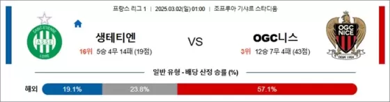 3월 02일 프리그1 생테티엔 vs OGC니스