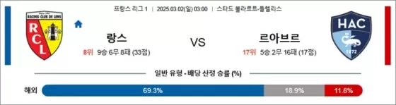 3월 02일 프리그1 랑스 vs 르아브르