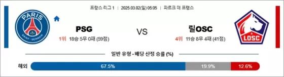 3월 02일 프리그1 PSG vs 릴OSC