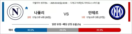 3월 02일 세리에A 나폴리 vs 인테르