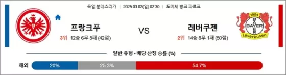 3월 02일 분데스리가 프랑크푸 vs 레버쿠젠