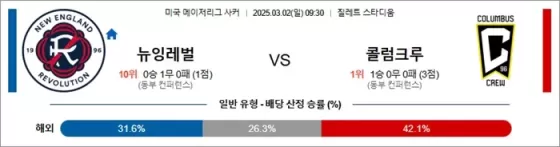 3월 02일 MLS 뉴잉레벌 vs 콜럼크루