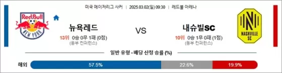 3월 02일 MLS 뉴욕레드 vs 내슈빌SC