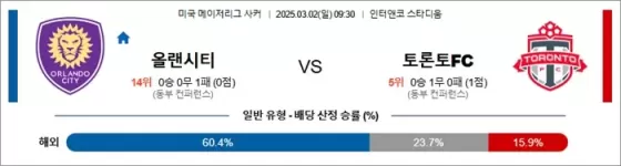 3월 02일 MLS 올랜시티 vs 토론토FC