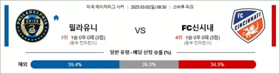 3월 02일 MLS 필라유니 vs FC신시내