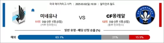 3월 02일 MLS 미네유나 vs CF몽레알