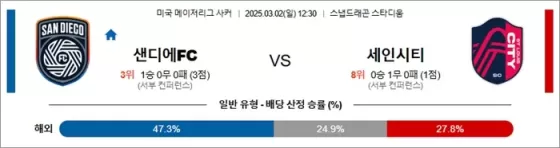 3월 02일 MLS 샌디에FC vs 세인시티