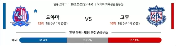 3월 02일 J2리그 도야마 vs 고후