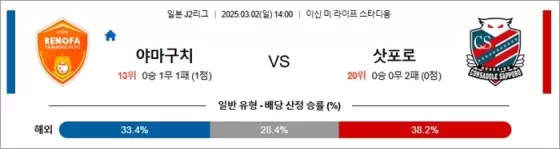 3월 02일 J2리그 야마구치 vs 삿포로