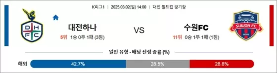 3월 02일 K리그1 대전하나 vs 수원FC