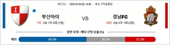 3월 02일 K리그2 부산아이 vs 경남FC