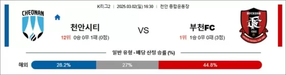 3월 02일 K리그2 천안시티 vs 부천FC