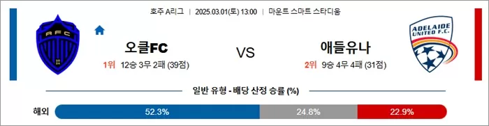 3월 01일 호주A리그 오클FC vs 애들유나