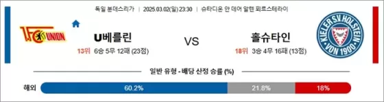 3월 02일 분데스리가 U베를린 vs 홀슈타인