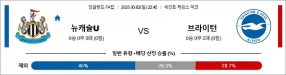 3월 02일 잉글FA컵 뉴캐슬U vs 브라이턴