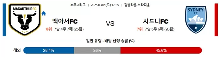 3월 01일 호주A리그 맥아서FC vs 시드니FC