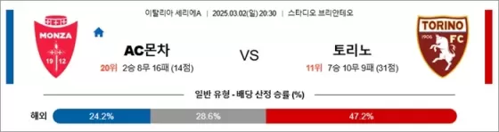 3월 02일 세리에A AC몬차 vs 토리노