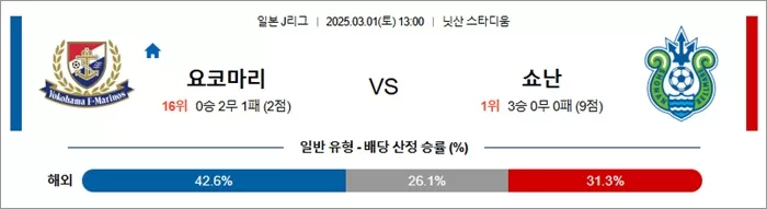 3월 01일 J1리그 요코마리 vs 쇼난