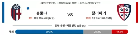 3월 02일 세리에A 볼로냐 vs 칼리아리