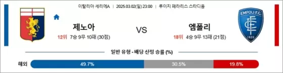 3월 02일 세리에A 제노아 vs 엠폴리