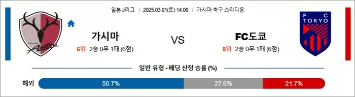 3월 01일 J1리그 가시마 vs FC도쿄